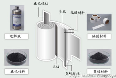 중국 건전지 0.012mm-0.015mm를 위한 까만 색깔 전자기 산업 알루미늄 호일 협력 업체